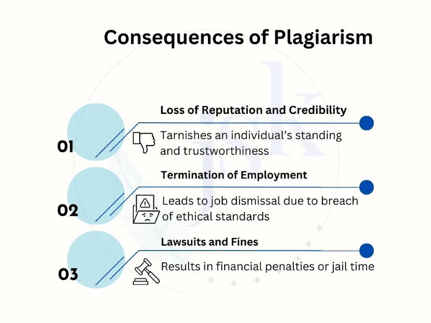 Image showing consequences of plagiarism