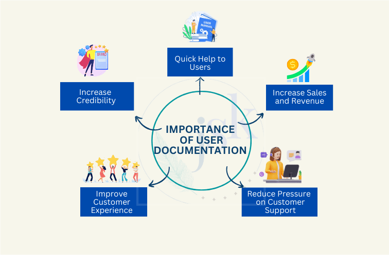 Highlighting the importance of user documentation