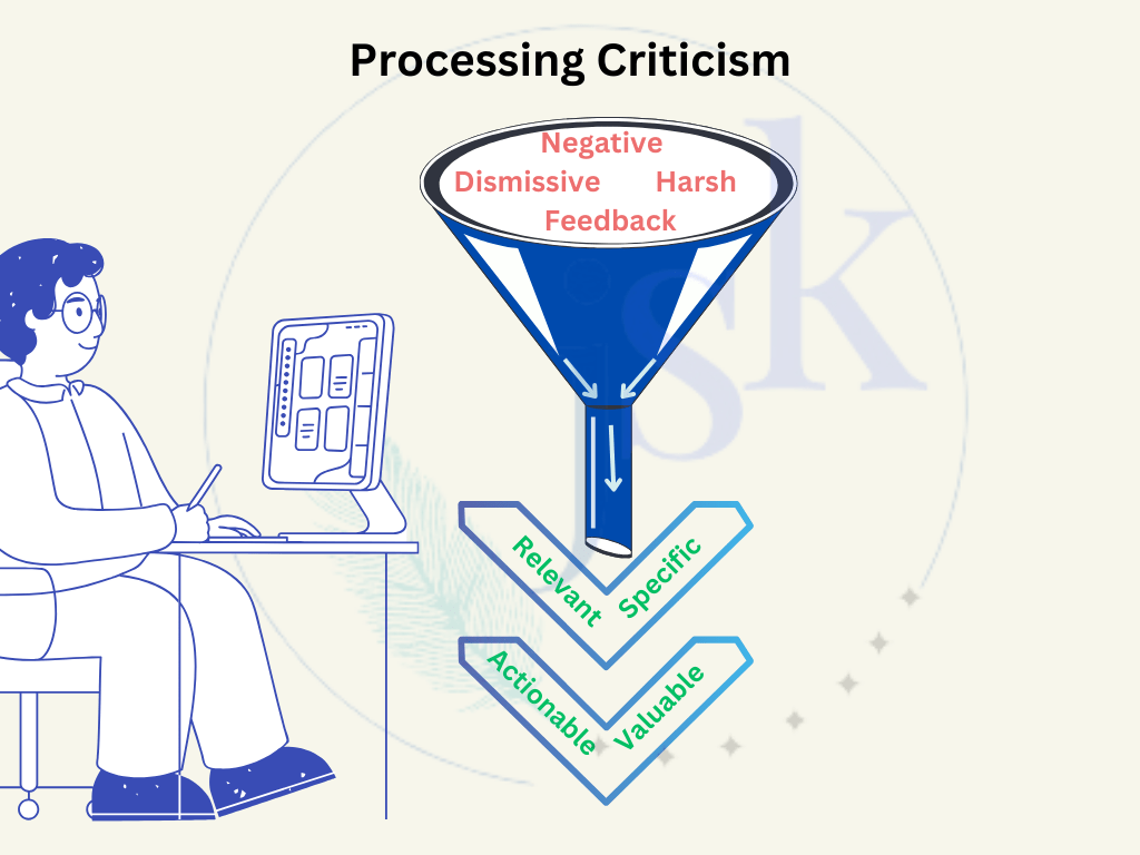 A writer appearing to process criticism through a funnel approach